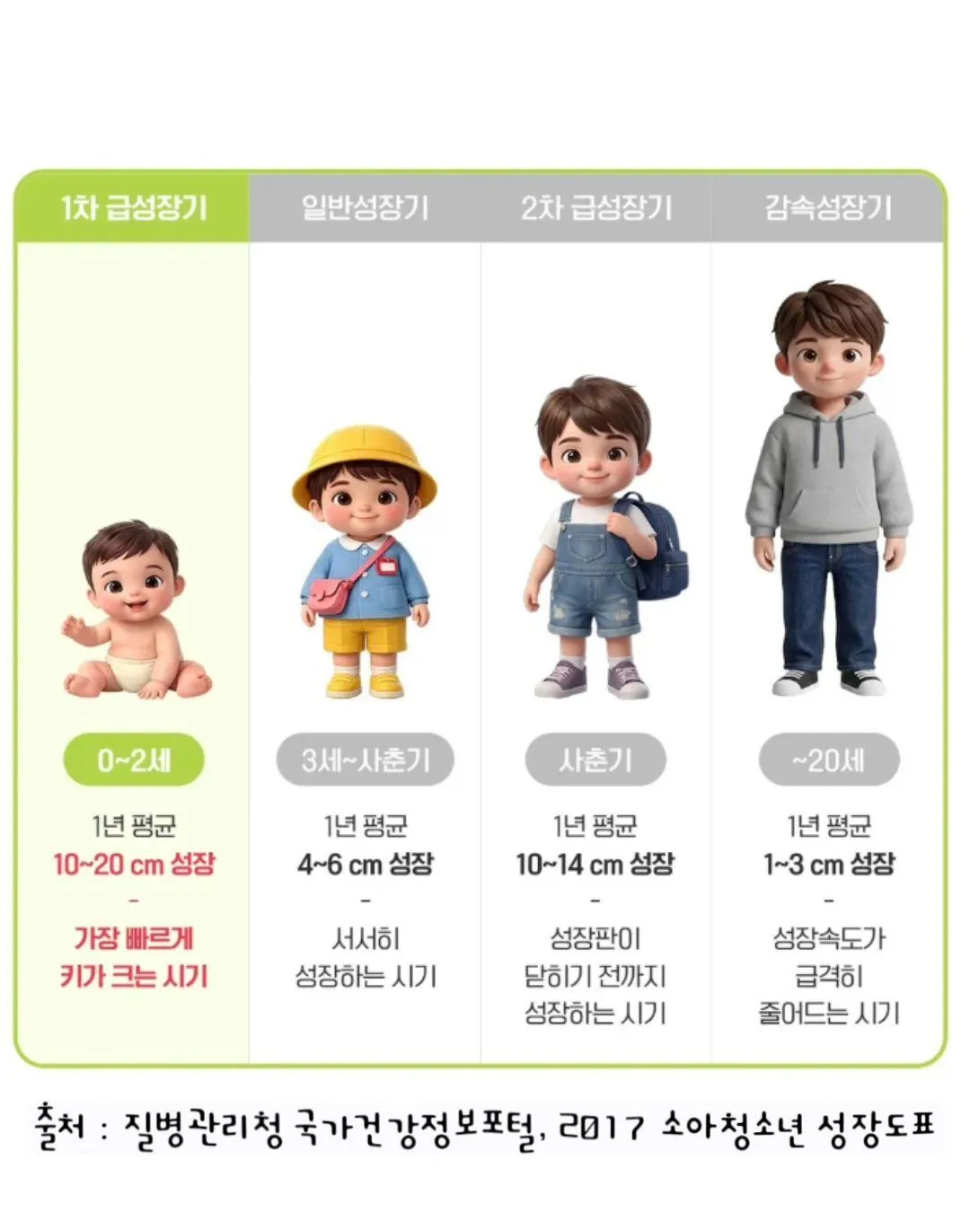 아이 키 성장에 관심이 생겨서 찾아본 성장기 영양 정보 1