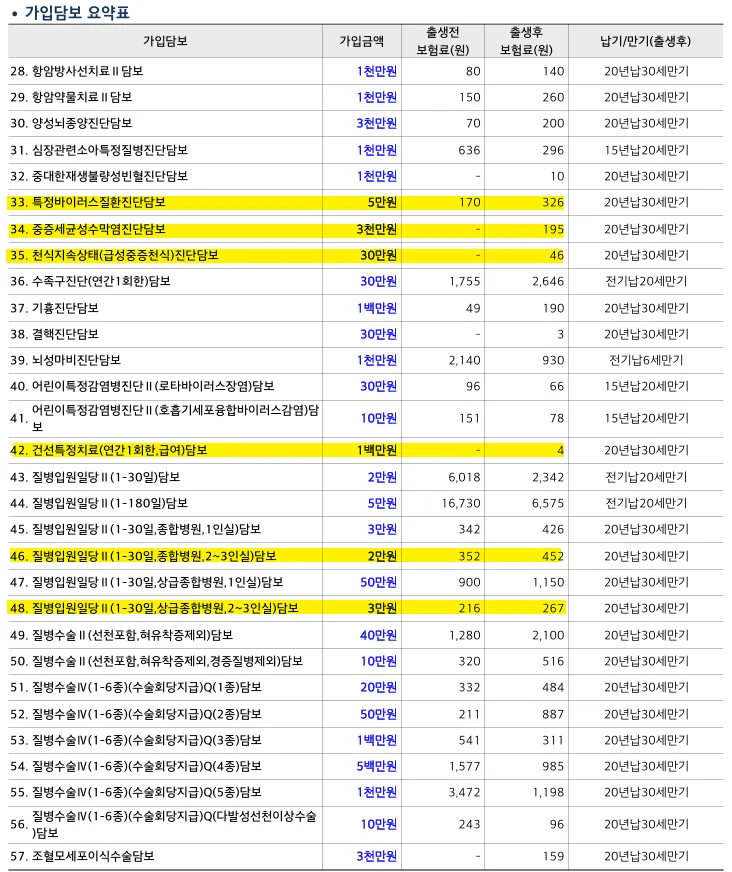 태아보험 ㅠ 2