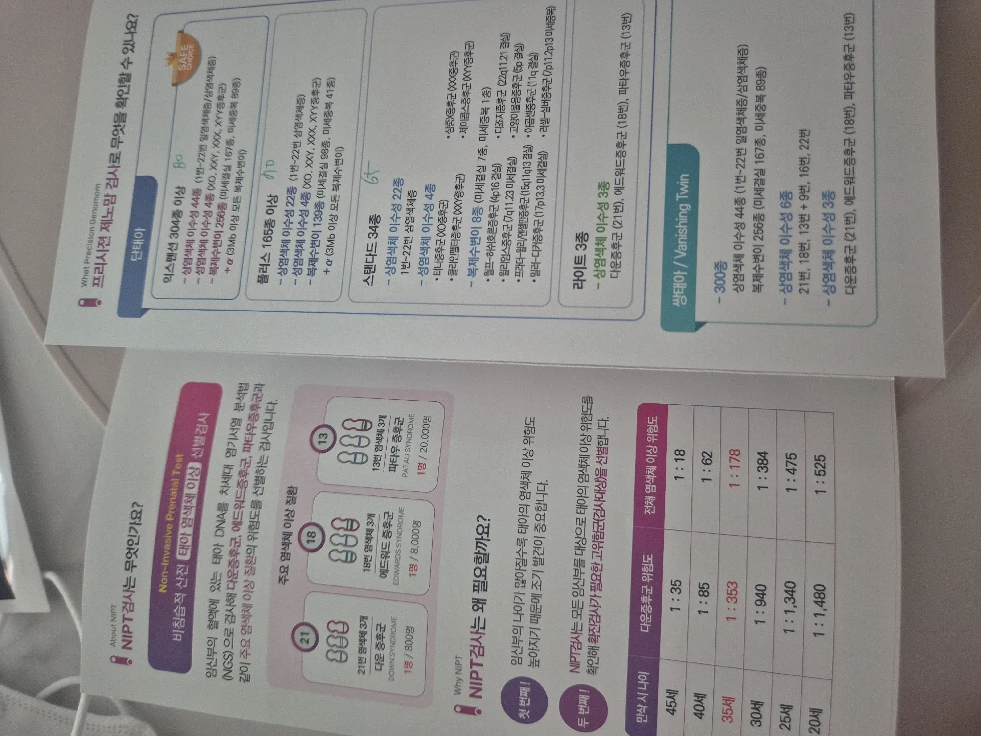 니프티검사 종류가 많은데 어떤거하셨나요?
