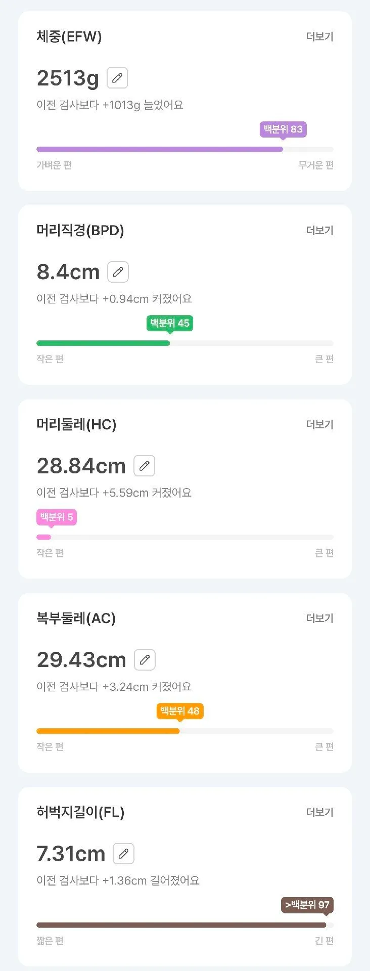 애기가 3주만에 1키로 늘었어요 ㅎ