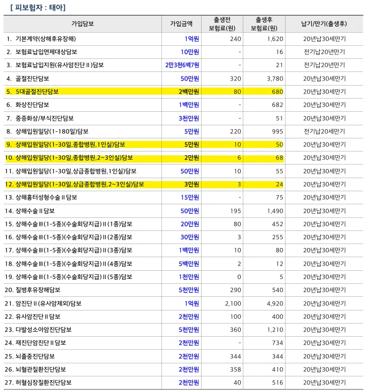 태아보험 ㅠ 3