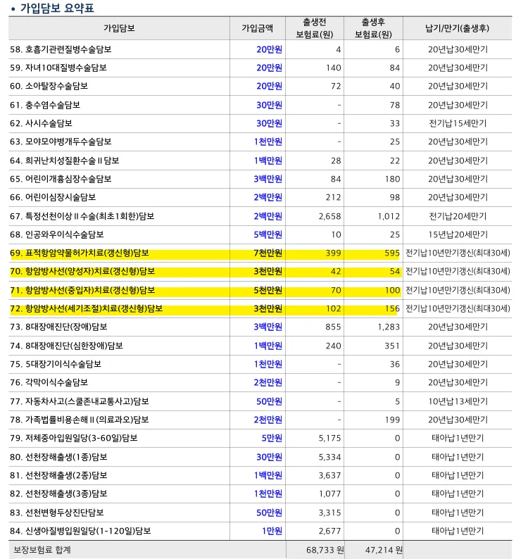 태아보험 ㅠ 1