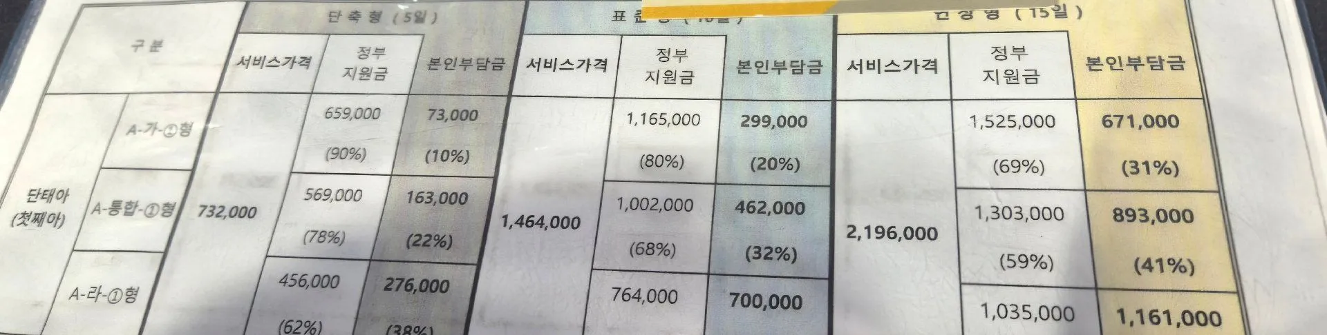 산후도우미 저만이해가안되나요 ㅜㅜ