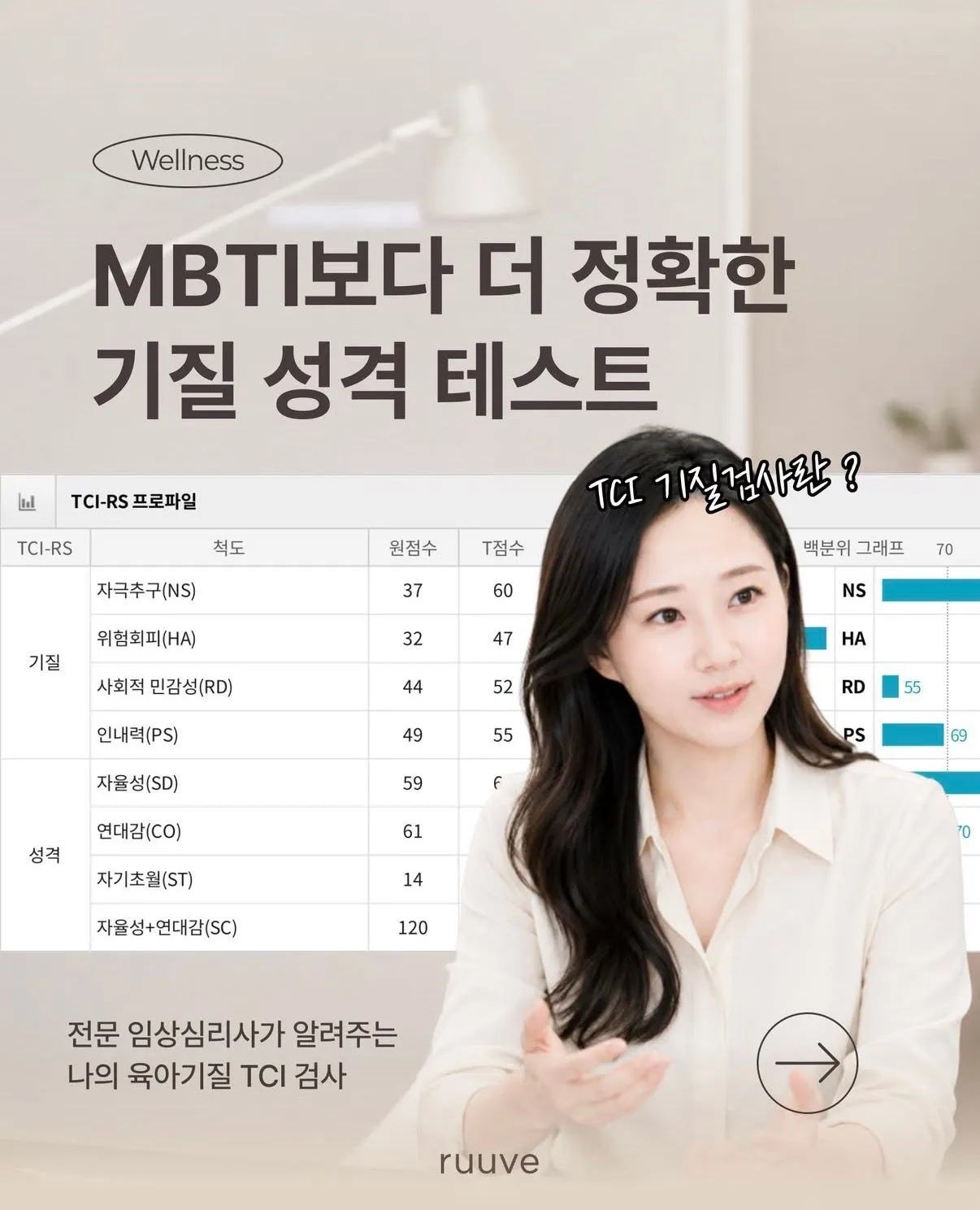 [러베 웰니스 캠페인] 나를 알아야 아이도 이해해요!  1
