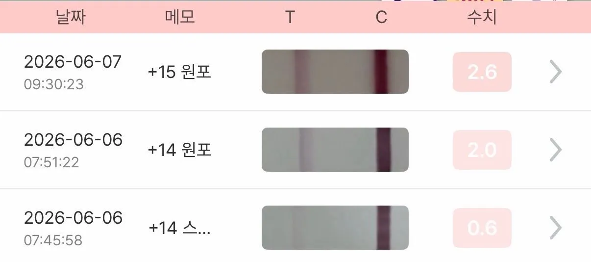 이정도면 잘 늘고 있는걸까요? 2