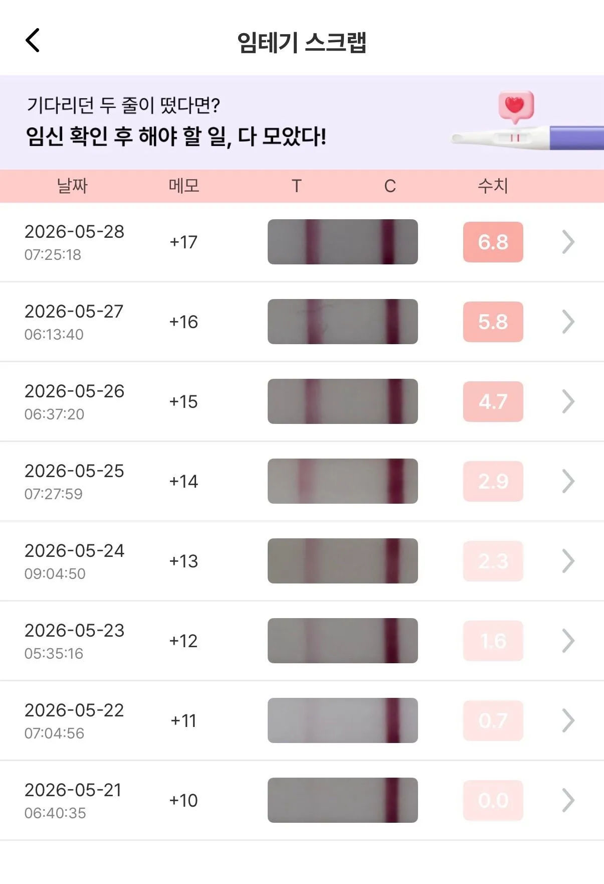 새벽에 두 번씩 깰 때, 몇 번째 소변으로 테스트 해야 하나요?ㅠㅠ