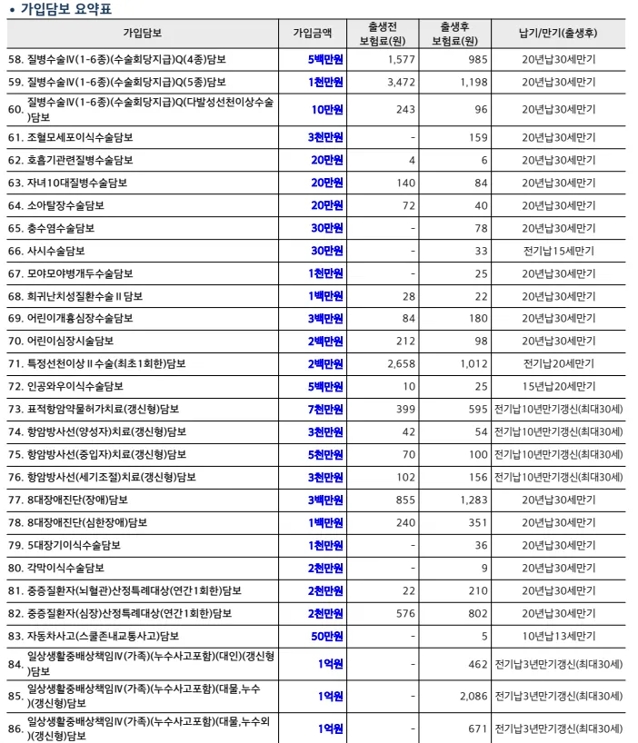 태아보험 봐주실분 ㅜㅜㅜ 3