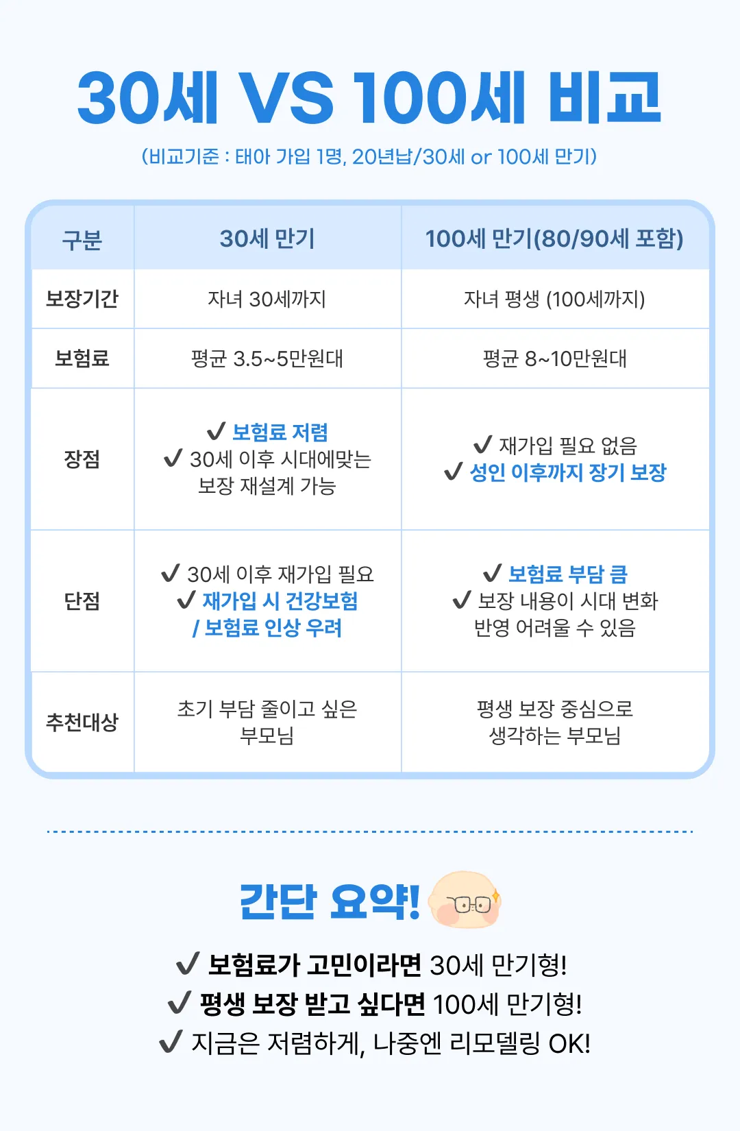 태아보험 가입 후기 4