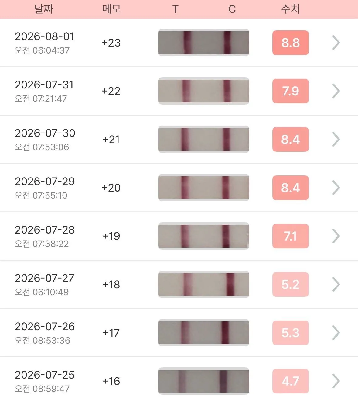 배란일 23일차 임테기좀 봐주세요ㅠㅠ