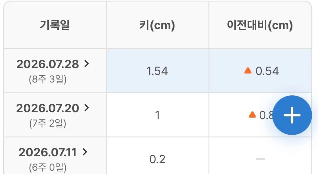 병원갔더니 주수 느리게 조정됐는데
