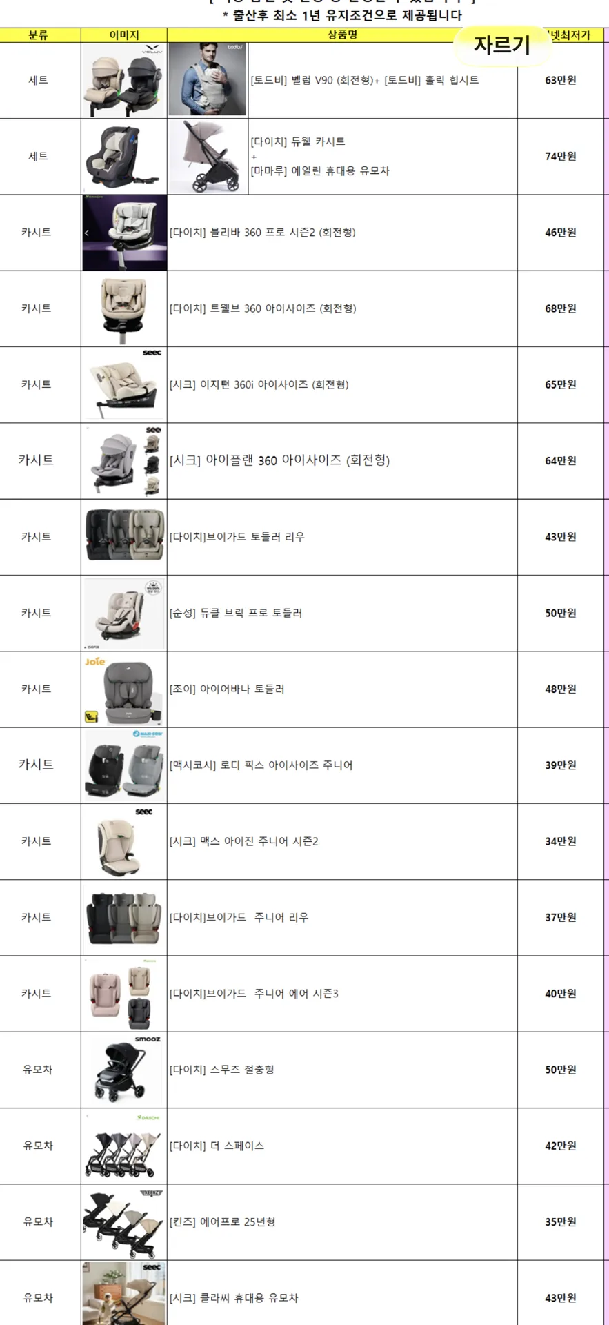 태아보험 가입 선물 골라줘!!! 2