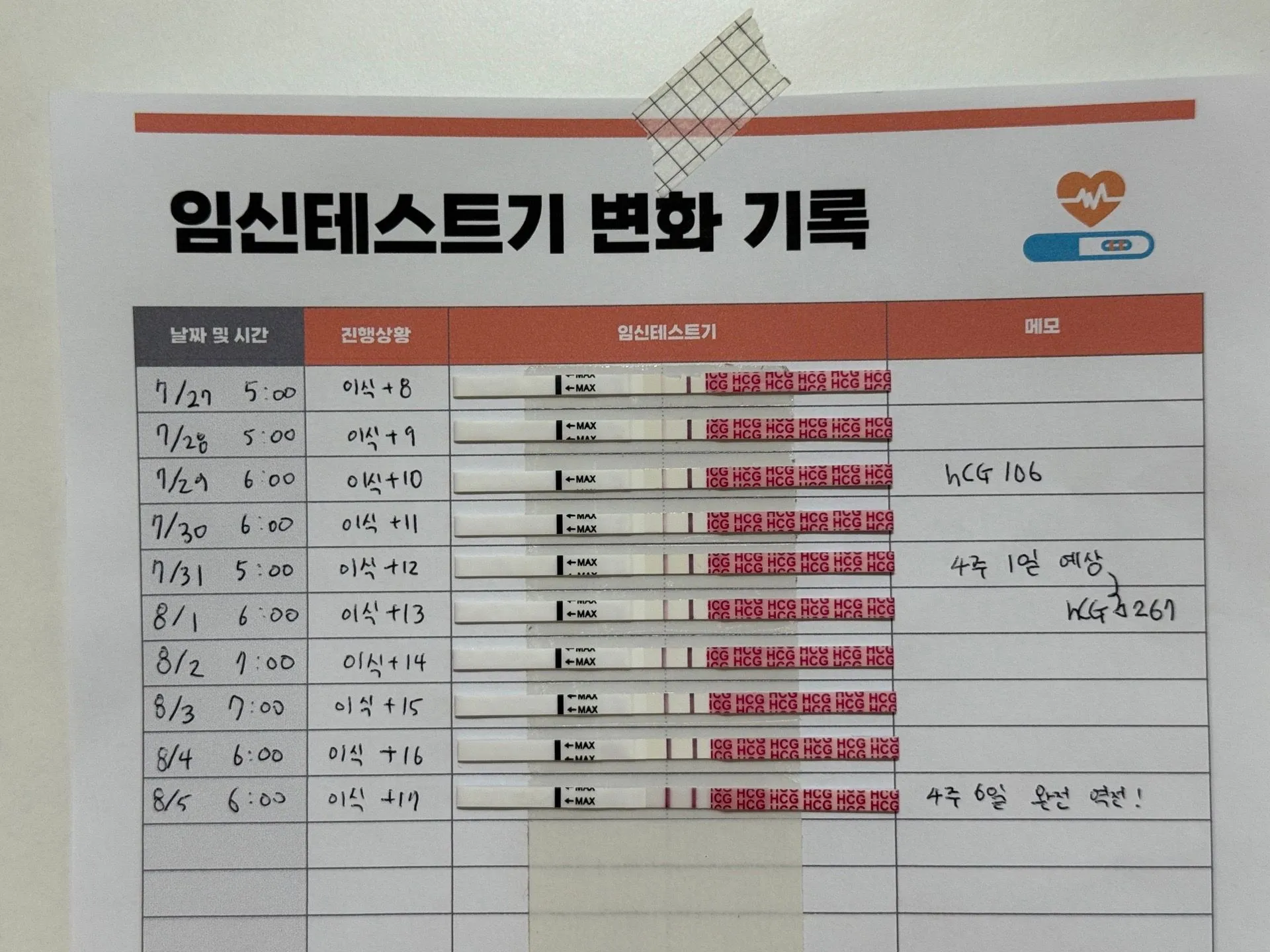 드디어 임테기 역전!