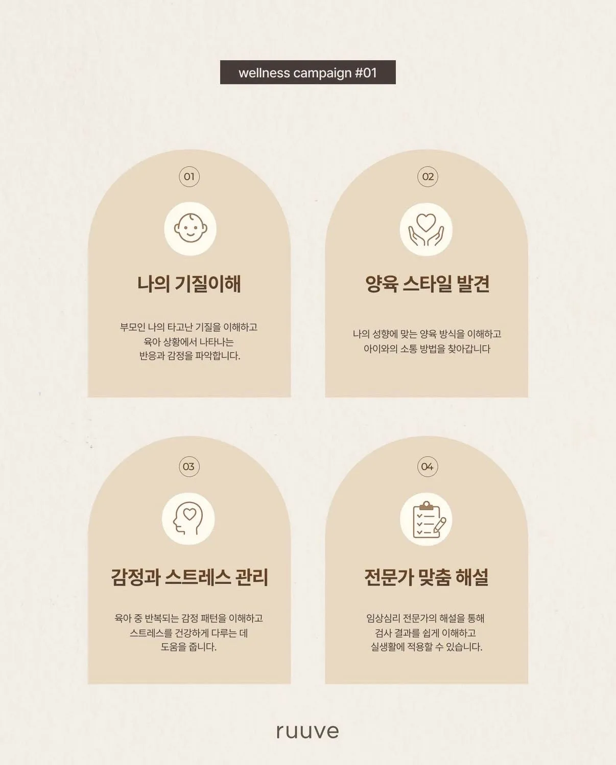 [러베 웰니스 캠페인] 나를 알아야 아이도 이해해요!  2