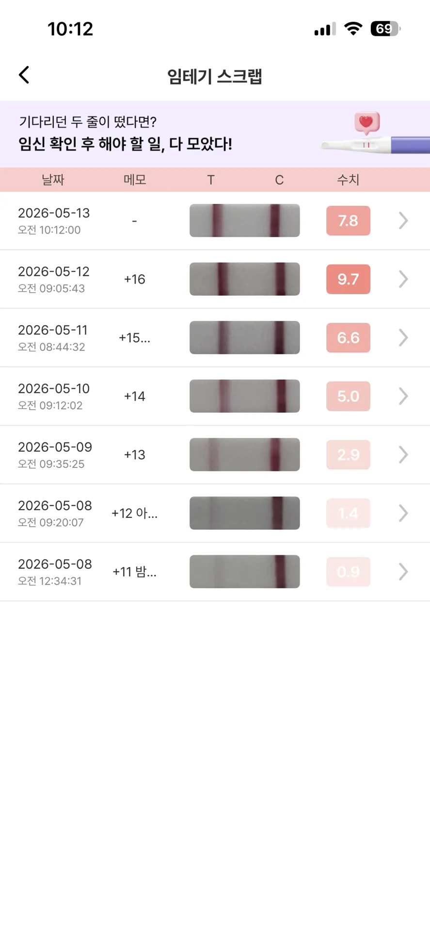 진하기가 줄어드는 경우도 있나요? ㅠㅠ 
