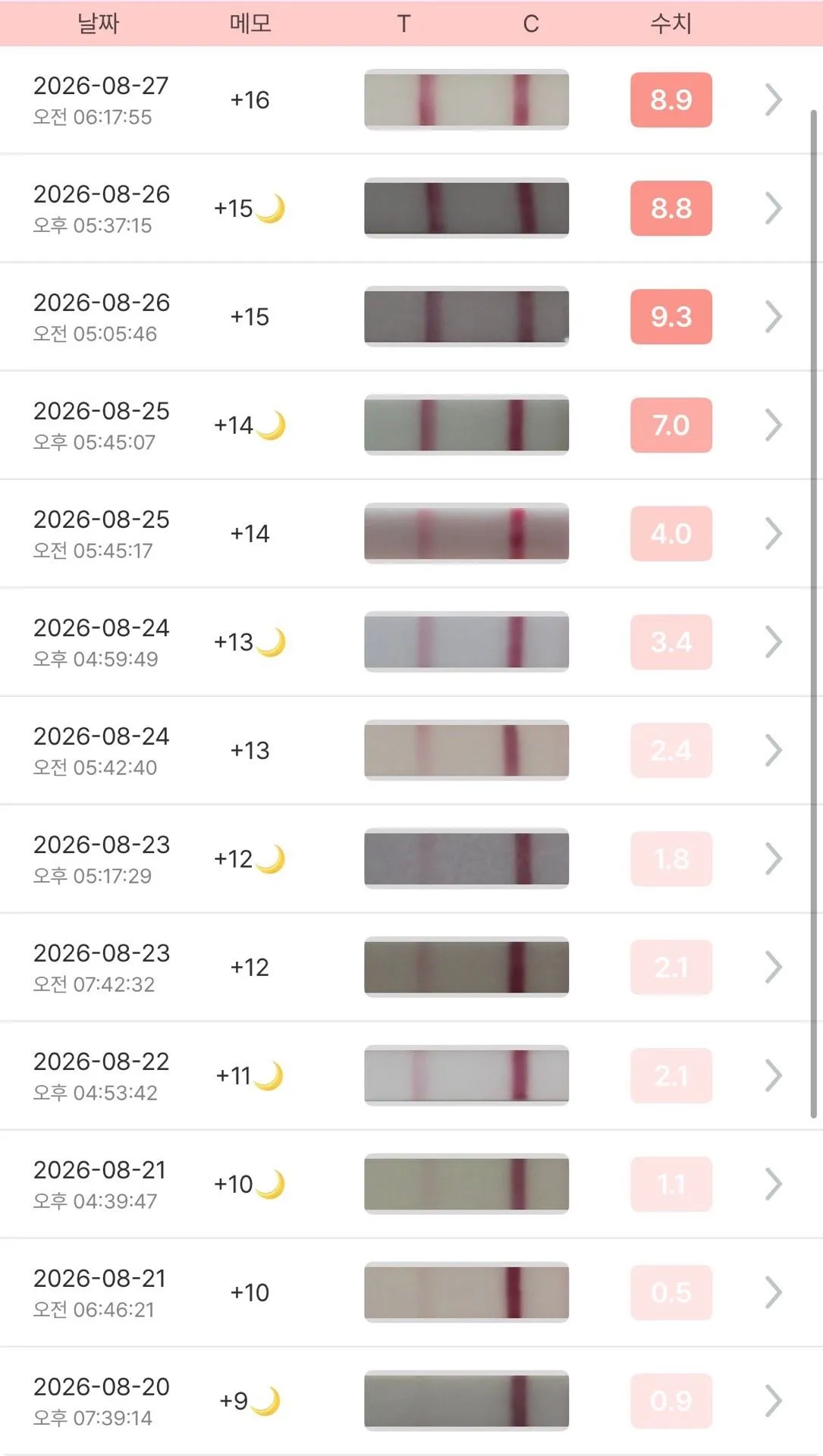 잘 진해지고 있나요..?ㅠ 2
