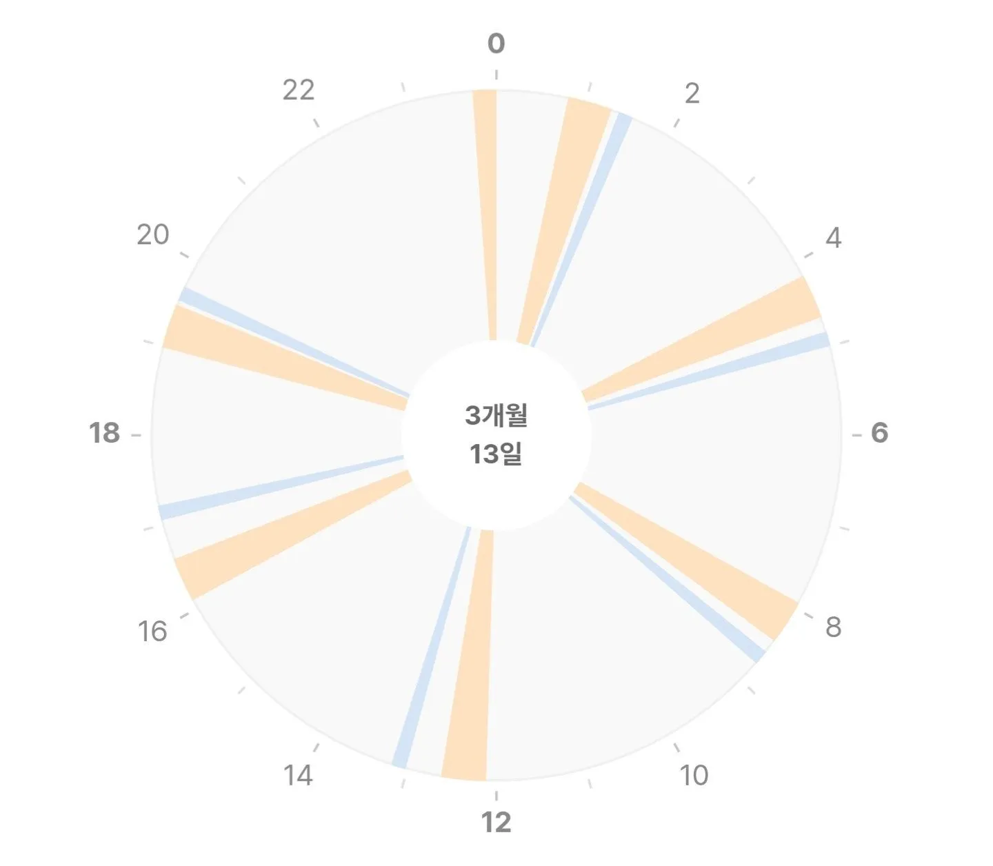 수유텀 통잠 1