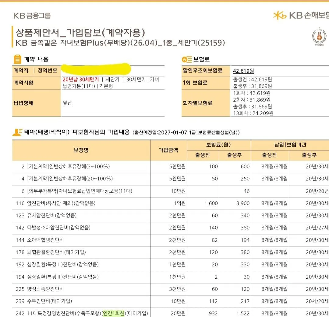 태아보험 출생 후 2만원대 어떤가요?