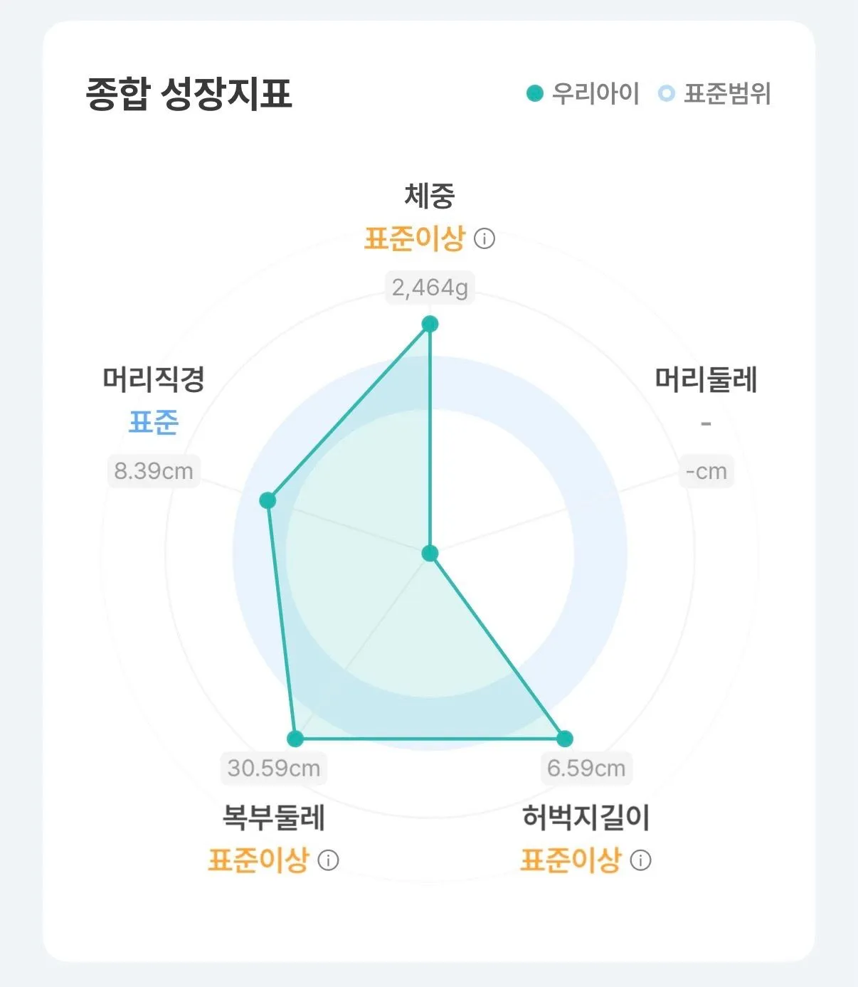 아기가 넘 커요ㅠㅠ