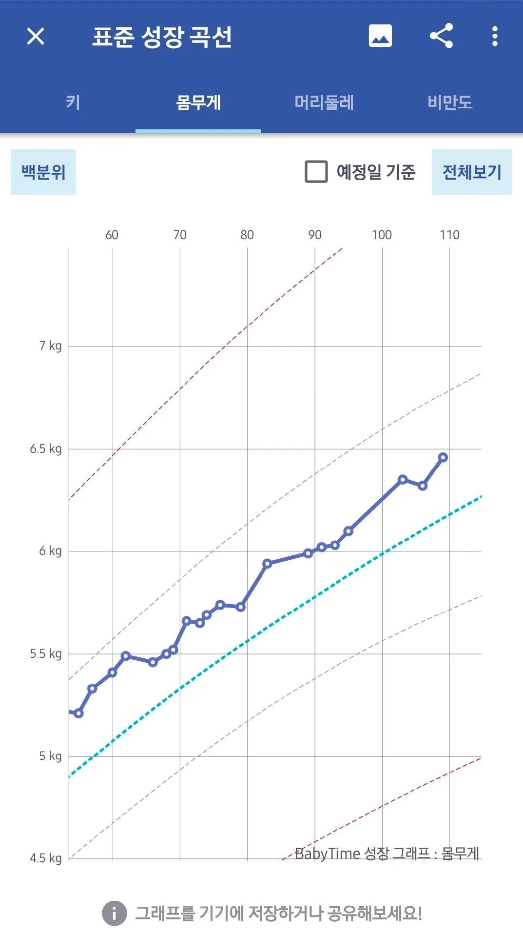베이비타임 그래프 기능!