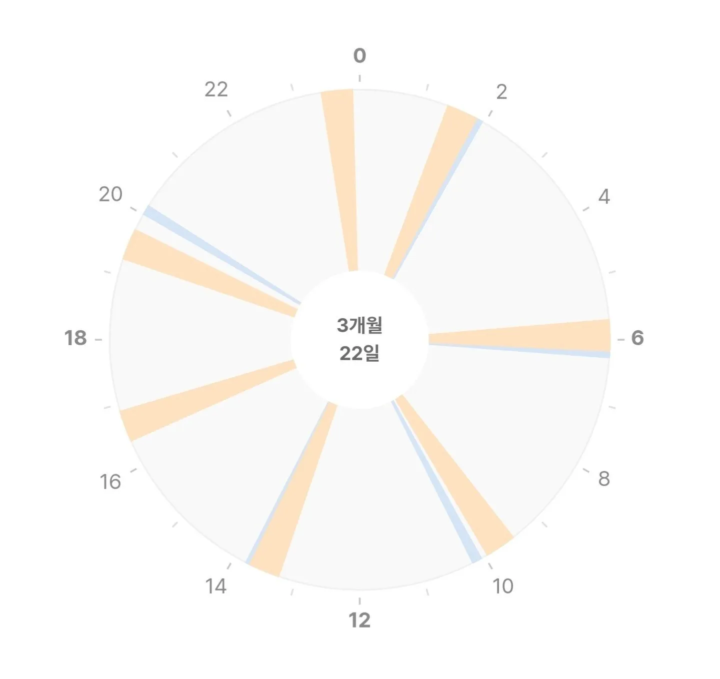수유텀 통잠 3