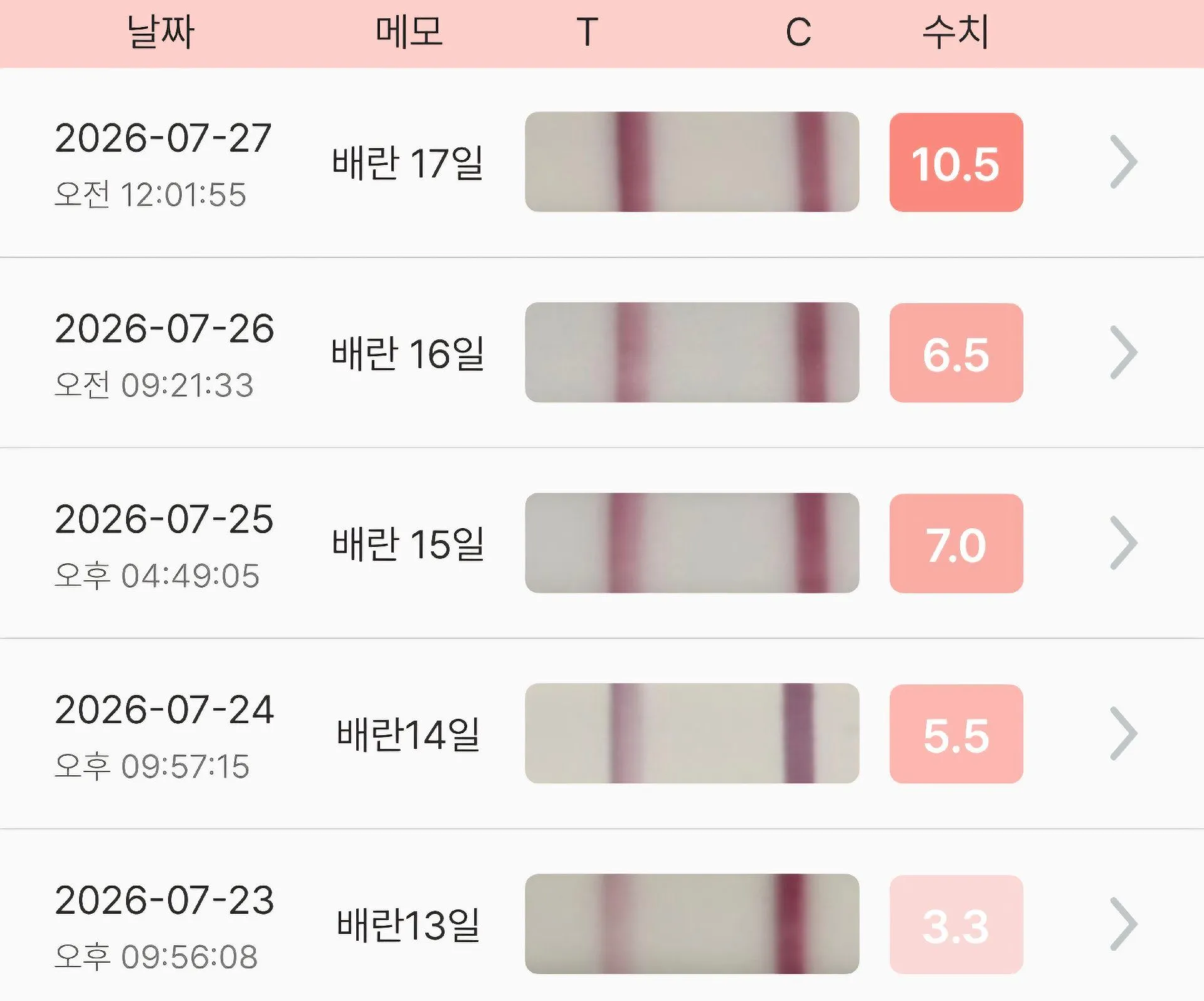 병원 언제 가봐야 할까요..?