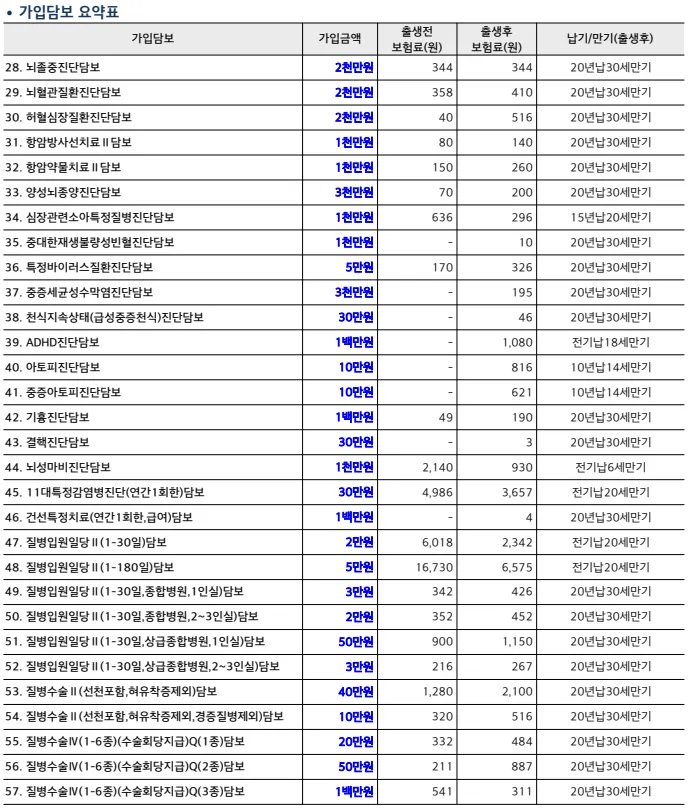 태아보험 봐주실분 ㅜㅜㅜ 2