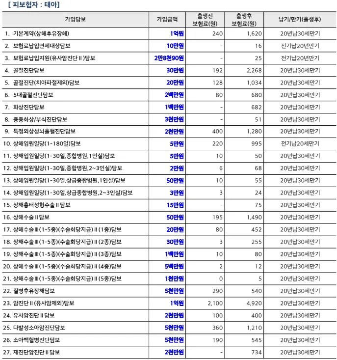 태아보험 봐주실분 ㅜㅜㅜ 1