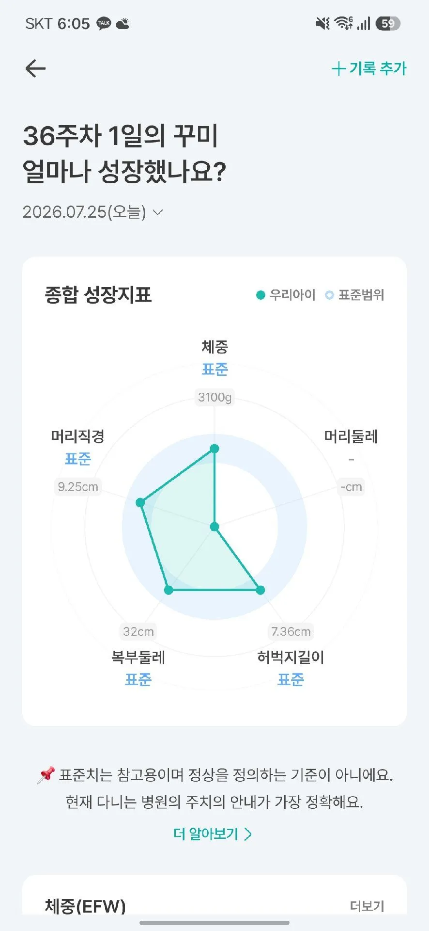 36주 1일차 아기 크기