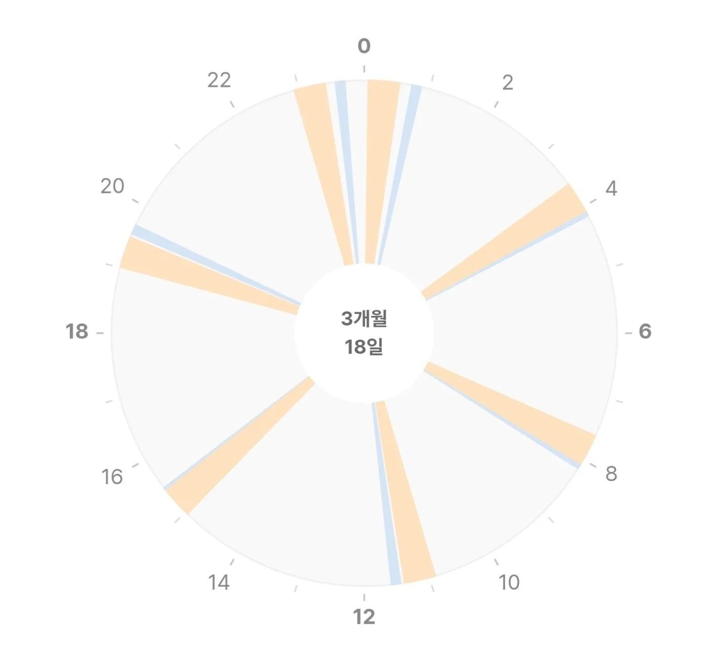 수유텀 통잠 5
