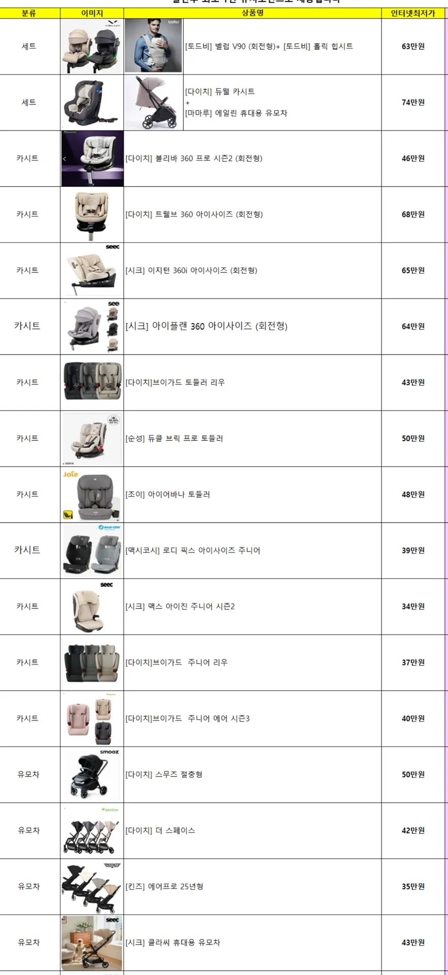 태아보험 가입 선물 골라줘!!! 1