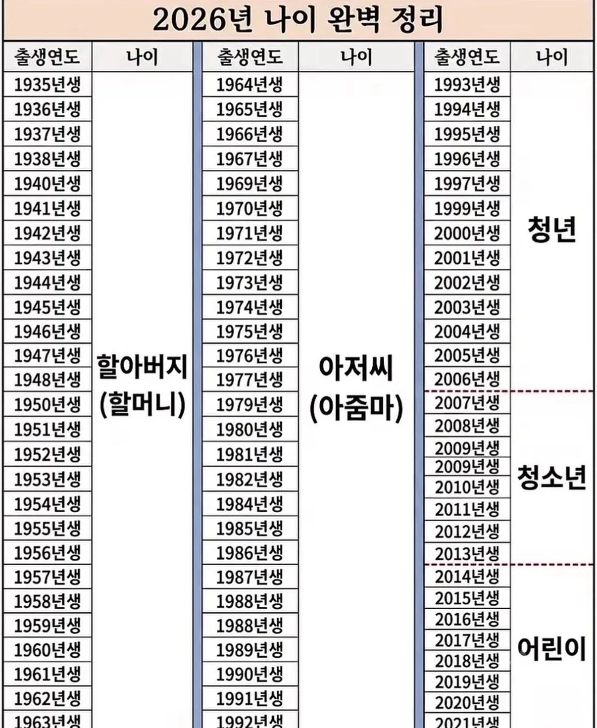 청년이신분 있나요 ㅋㅋㅋ