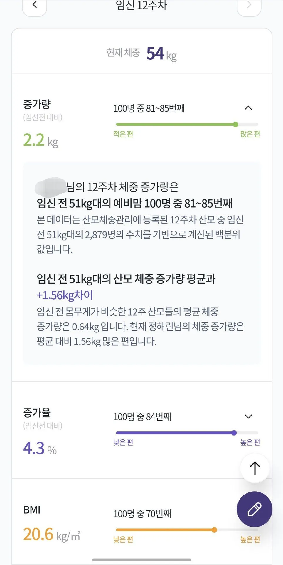 산모체중 너무 살찐건가요..?ㅠ