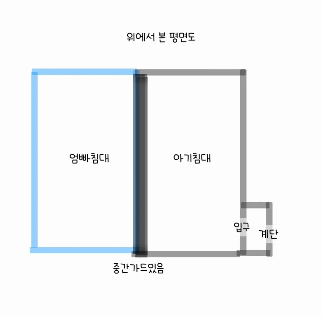 18-19개월 아기어떻게 재우고 계세요? *긴글 주의 1