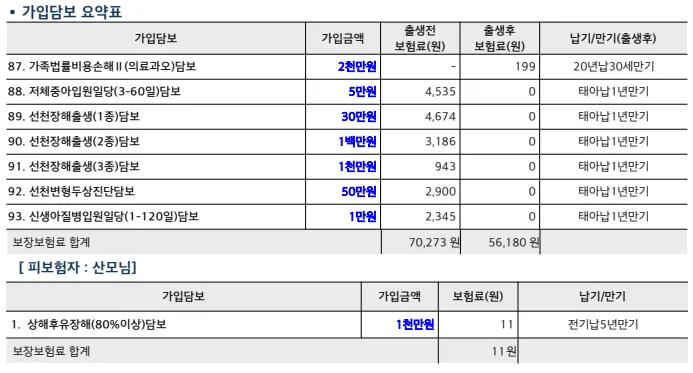 태아보험 봐주실분 ㅜㅜㅜ 4