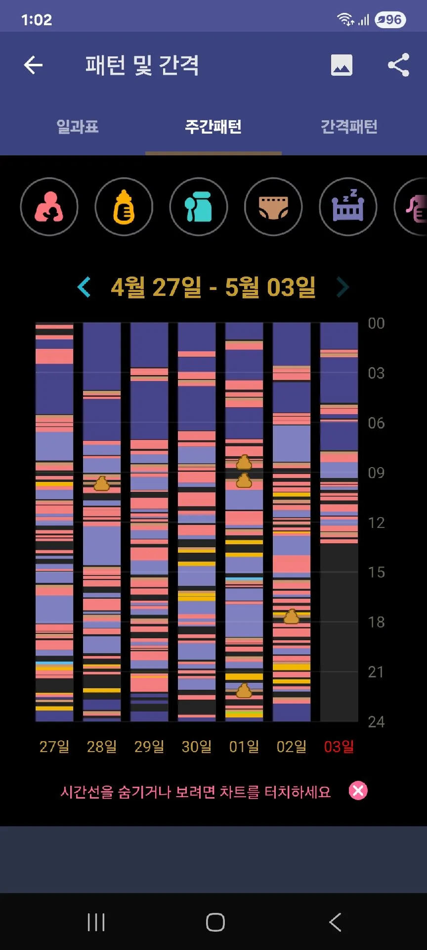 한달생 모유수유 총합 하루 8시간