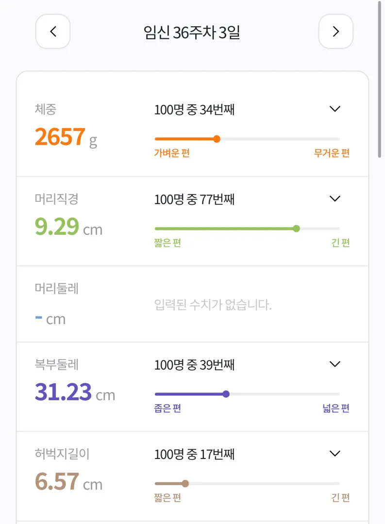 36주 아기 큰편인가요?