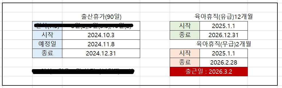 육아휴직 계산 맞을까요??
