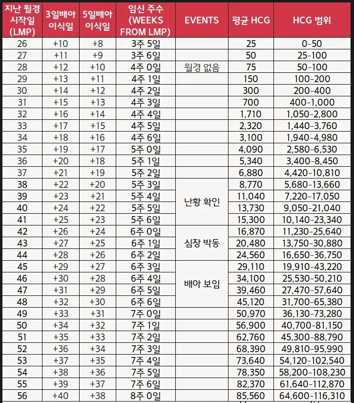 너무 높은 피검 수치 문의요...