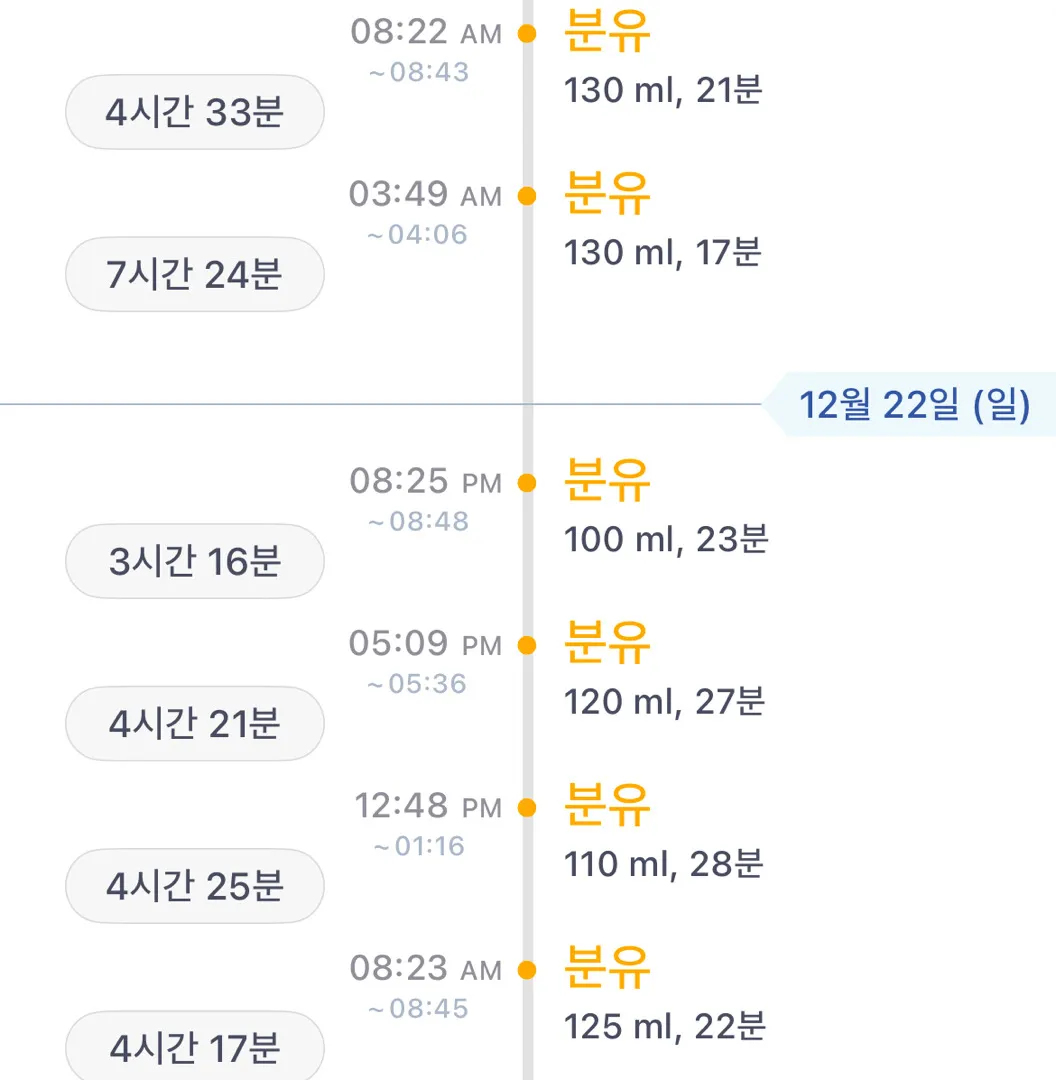 하루 총량 어떻게 되세요? 