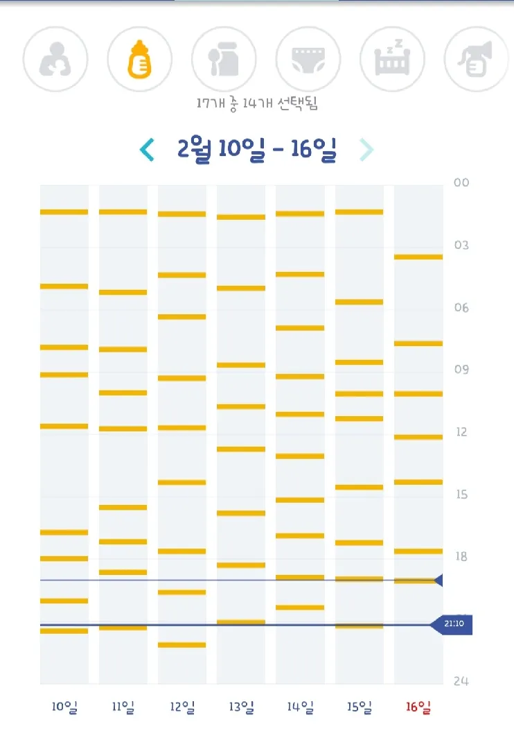 94일아기 수유텀