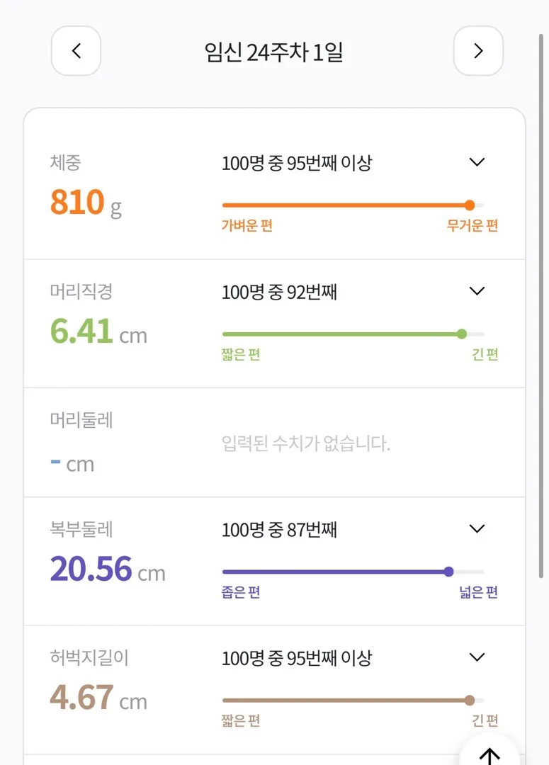 24주 1일 아기 크기
