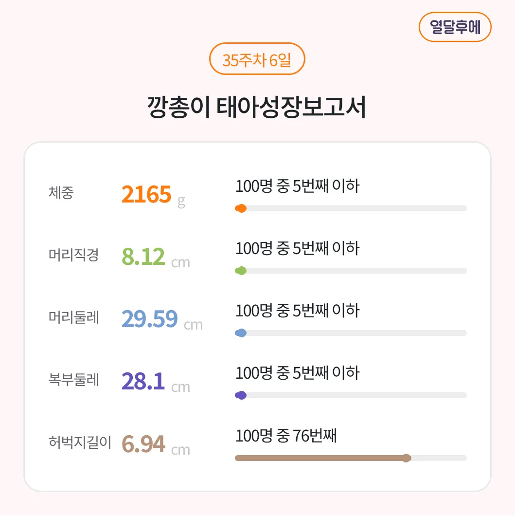 애기가 전체적으로 다 작아요ㅠㅠ