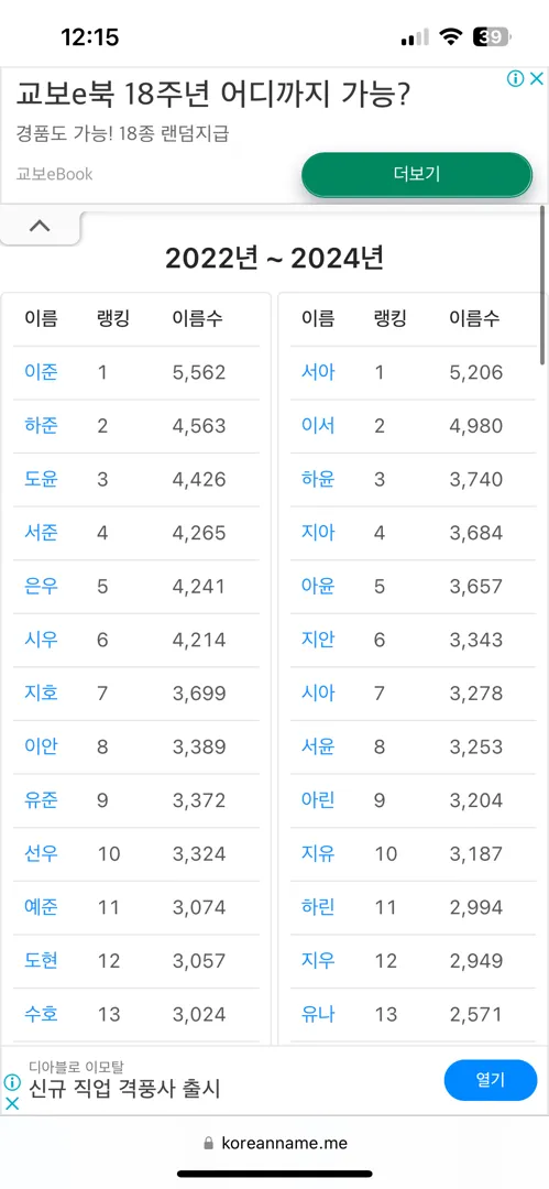이름 지을 때 순위 한번 참고하셔용