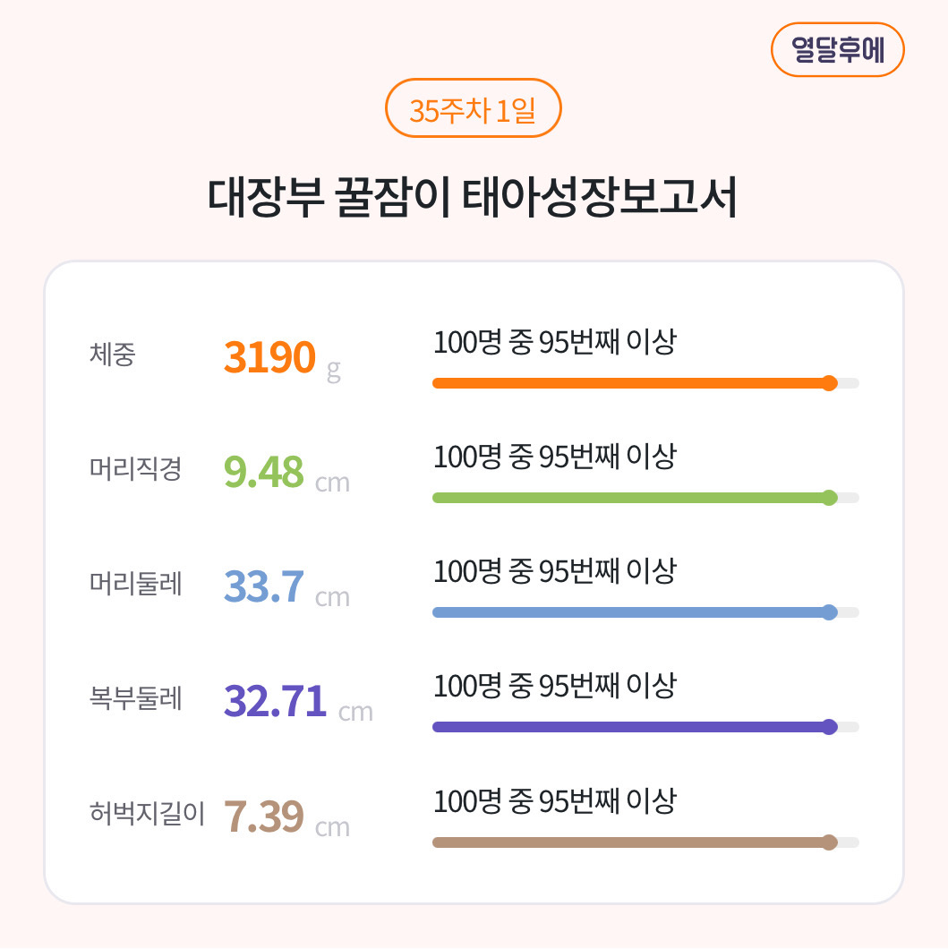 34주차 3키로 35주차 3.2키로 돌파 우량아 (자분vs제왕 간섭요청의글)