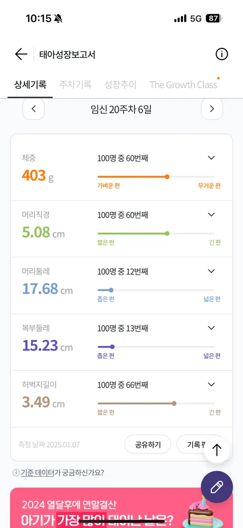 애기 복부둘레가 작은데 괜찮나요..?