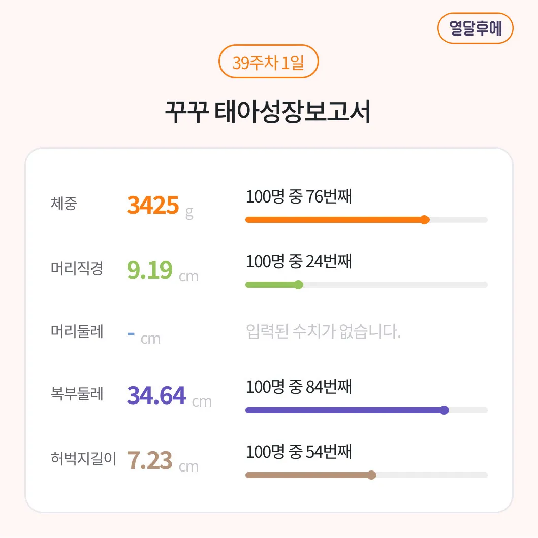 39주1일 3.4kg 유도해야할까요?