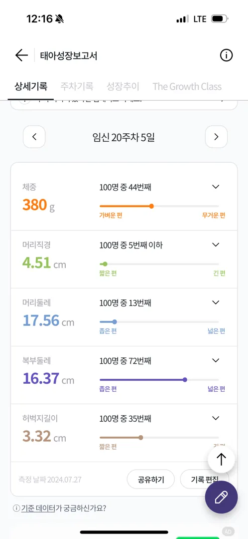 태아 머리 둘레, 직경 작으신 분 계신가용? ㅠㅠㅠ