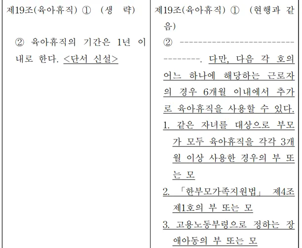 모성보호3법 통과, 육휴 1년 -> 1년6개월