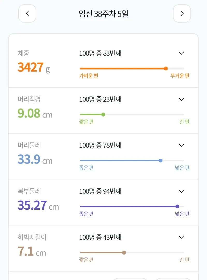 내려올 기미가 안보이는..