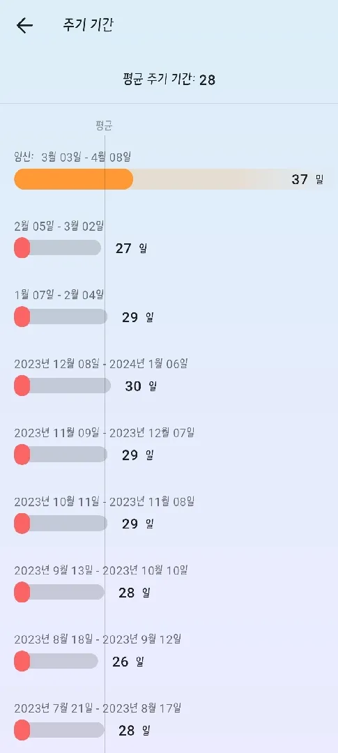 껀덕지도 없는데 임신이라니